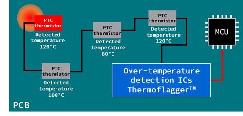 東芝進(jìn)一步擴(kuò)展thermoflagger產(chǎn)品線 檢測電子設(shè)備溫升的簡單解決方案